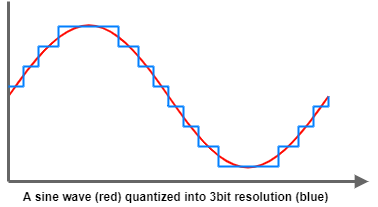 ADC resolution example