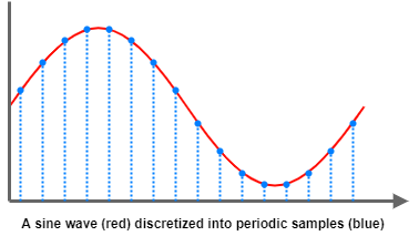 ADC sampling example