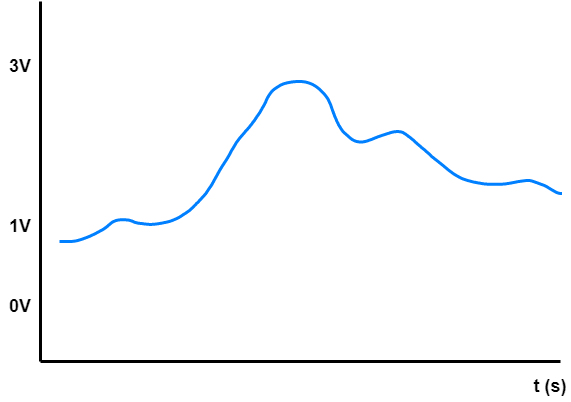 Analog signal