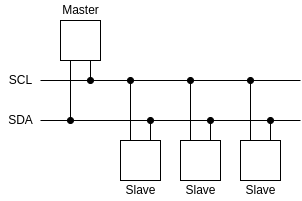 I2C bus