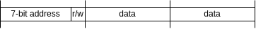 I2C message