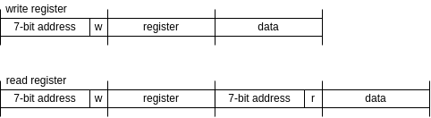 I2C transaction